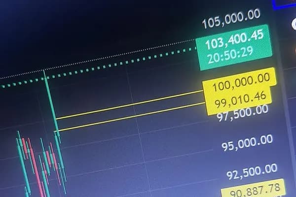 Bitcoin reaching 100K milestone